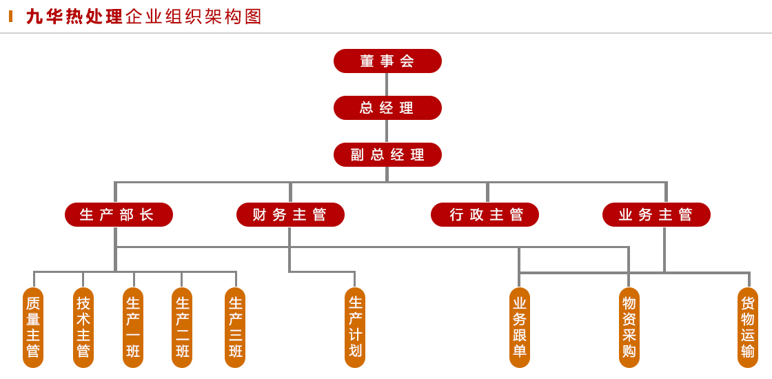 组织架构(图1)