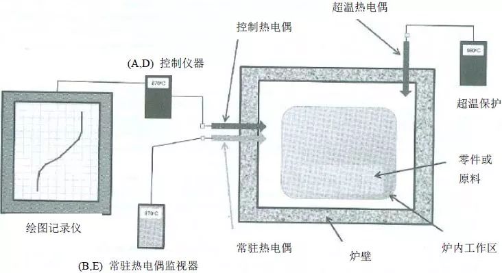 价值千金，热处理审核顺口溜热处理审核顺口溜  图片              --网带式连续炉-淬、回火篇      1 区域划分  待热已热区域分  不同产品定置存  2 空箱检查  产品切换天天有(图3)