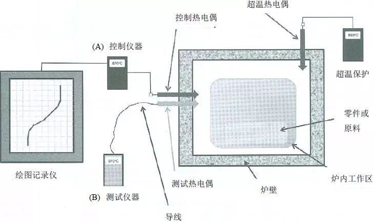 价值千金，热处理审核顺口溜热处理审核顺口溜  图片              --网带式连续炉-淬、回火篇      1 区域划分  待热已热区域分  不同产品定置存  2 空箱检查  产品切换天天有(图4)