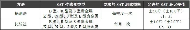 价值千金，热处理审核顺口溜热处理审核顺口溜  图片              --网带式连续炉-淬、回火篇      1 区域划分  待热已热区域分  不同产品定置存  2 空箱检查  产品切换天天有(图2)