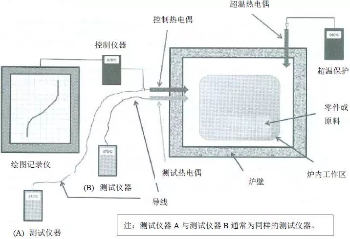 价值千金，热处理审核顺口溜热处理审核顺口溜  图片              --网带式连续炉-淬、回火篇      1 区域划分  待热已热区域分  不同产品定置存  2 空箱检查  产品切换天天有(图5)