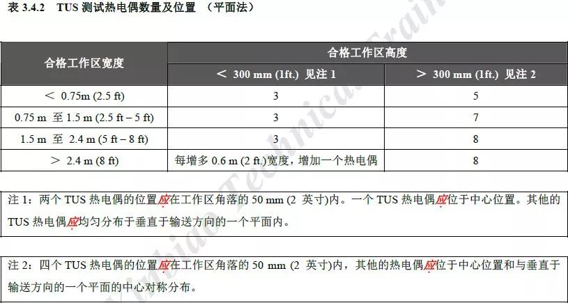 价值千金，热处理审核顺口溜热处理审核顺口溜  图片              --网带式连续炉-淬、回火篇      1 区域划分  待热已热区域分  不同产品定置存  2 空箱检查  产品切换天天有(图6)