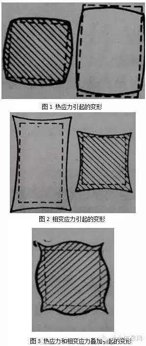 热处理变形8问(图1)