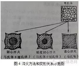 热处理变形8问(图2)