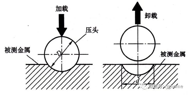 11种常见的硬度测试，您知道几种？(图2)