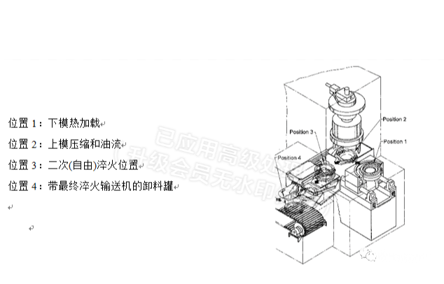 工件热处理变形的先进控制(图2)