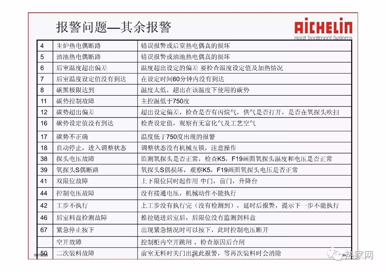 多用炉生产线常见问题(图10)